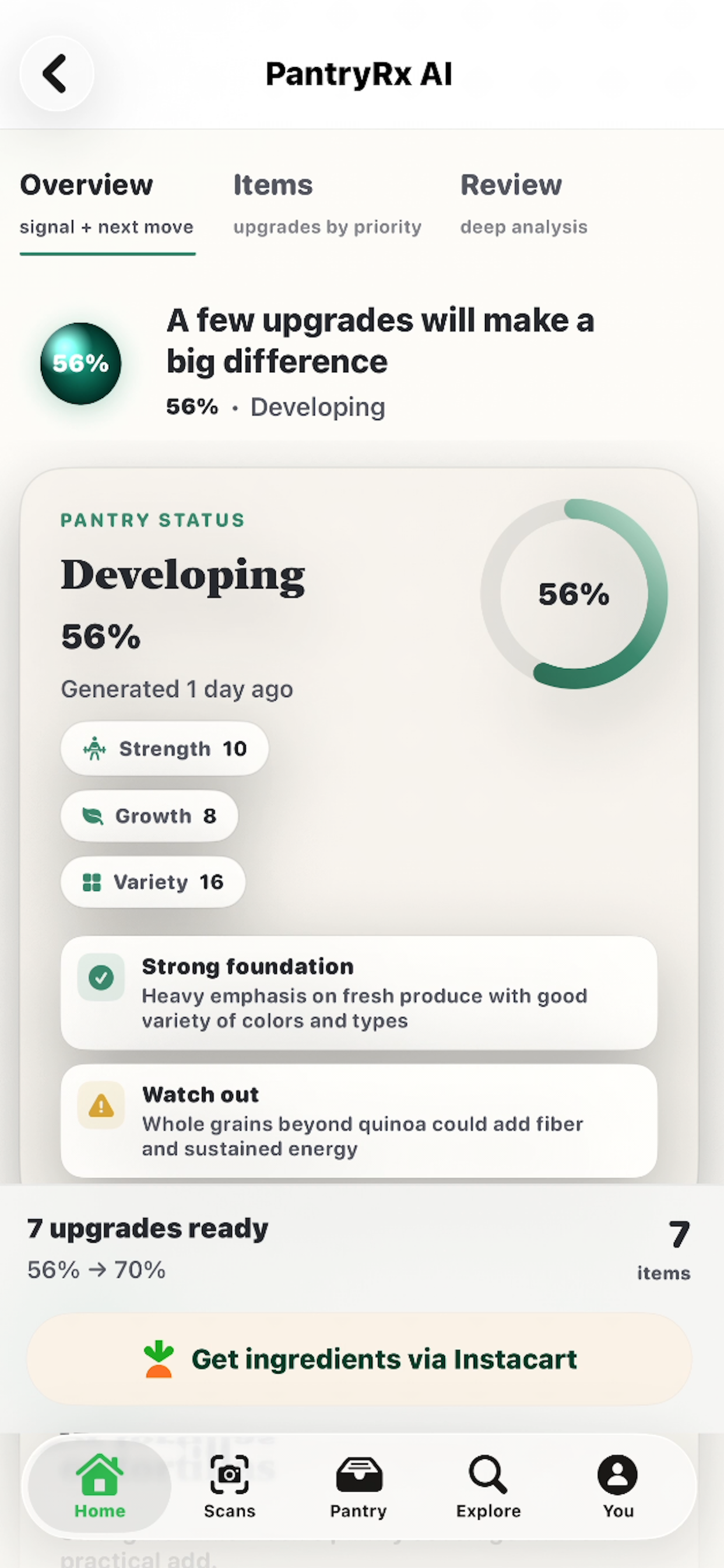 PantryRx AI analysis
